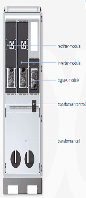 Dynamic Voltage Restorer