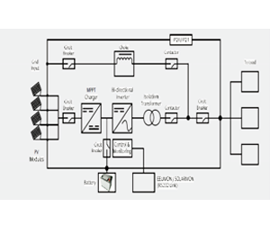 Solar Power System Inverters